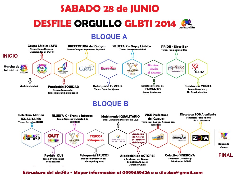 Estructura del Desfile del orgullo y diversidad sexual 2014 coordinado por la Asociación Silueta X
