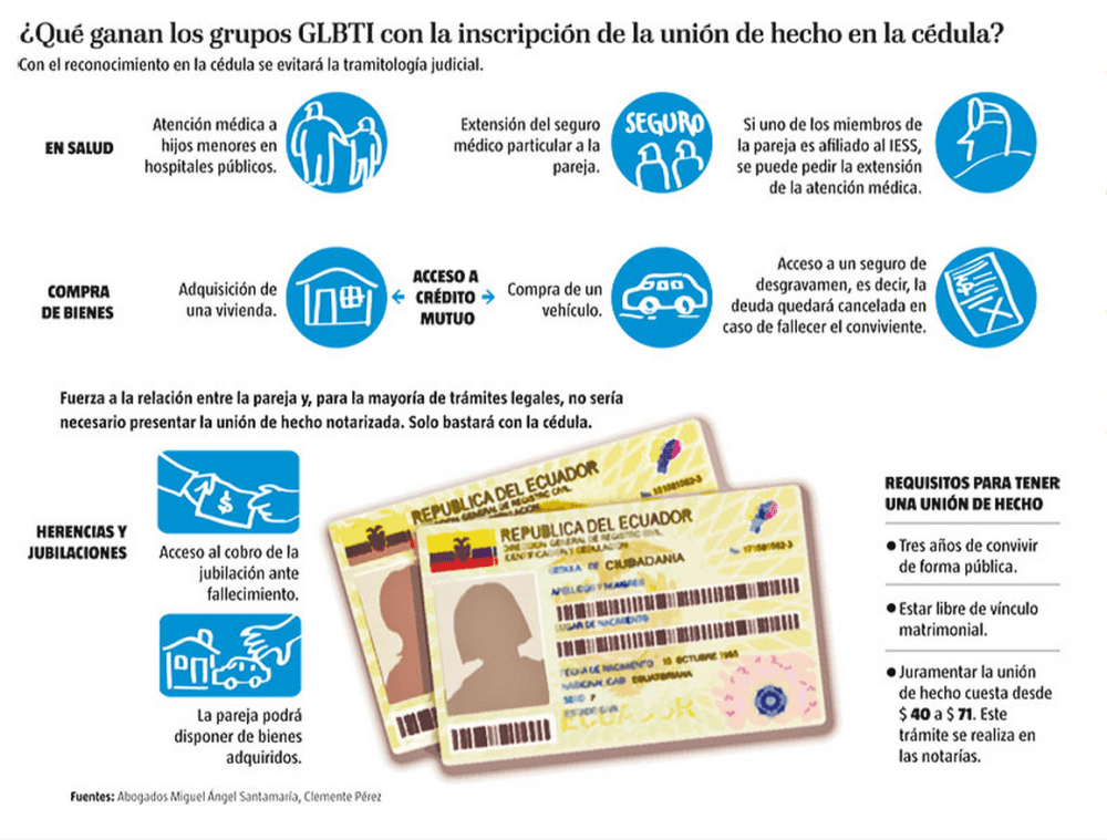 La unión de hecho aún no es un nuevo ‘estado civil’ en la cédula-SiluetaX