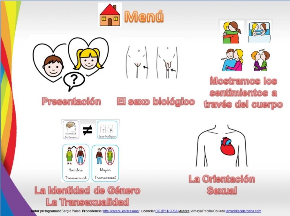 Guía práctica para explicar la Identidad de género y la Orientación sexual